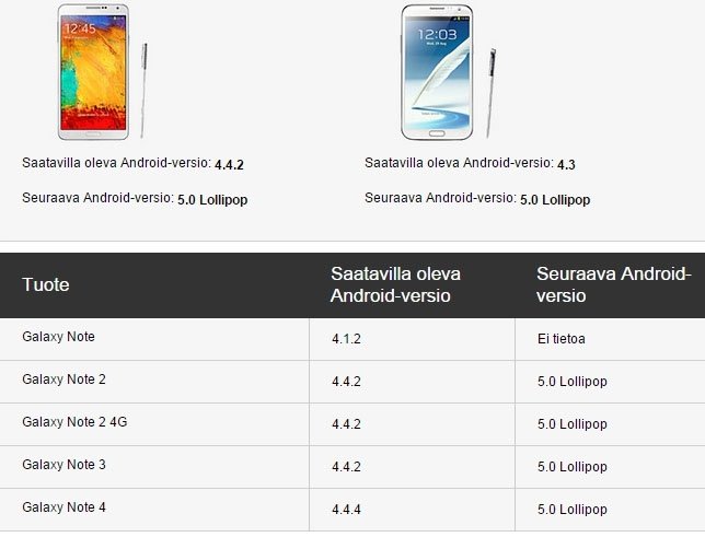 note 2
