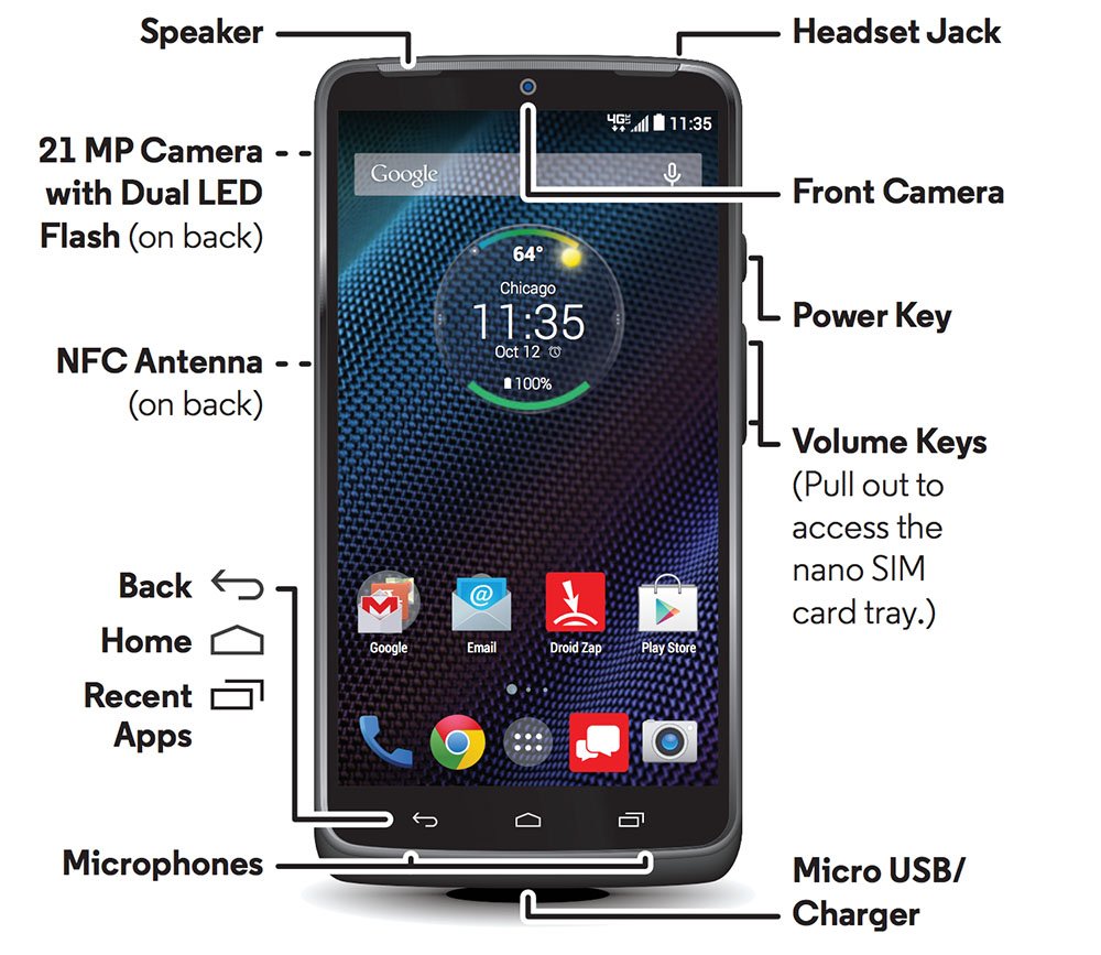 Droid turbo