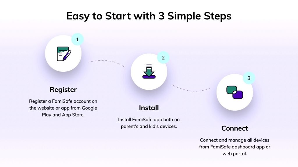 Easy-to-use-famisafe