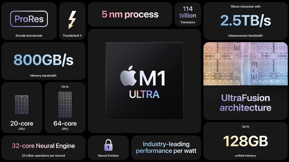 trillion tasks each second