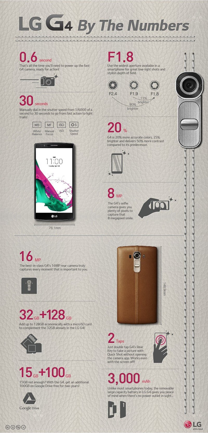 [Infographic] All the details you need to know about LG G4 – YouMobile